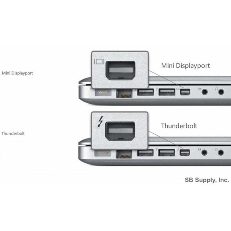 Mini DisplayPort-naar-DVI-adapter (Thunderbolt)