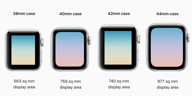 Differenza tra le misure della cassa dell'Apple Watch